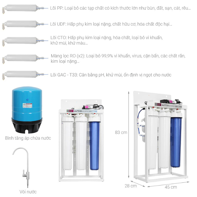 [Chính Hãng] Máy lọc nước Mutosi MP-30 công suất lọc 30L/h
