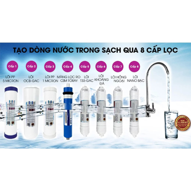 [Chính Hãng] Máy lọc nước Mutosi MP-BW83 lọc được nước nhiễm lợ
