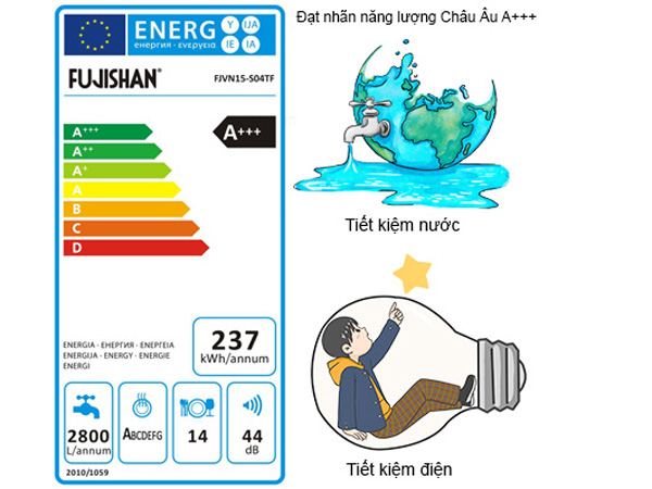 Máy rửa bát gia đình âm tủ Fujishan FJVN12 – S06TF
