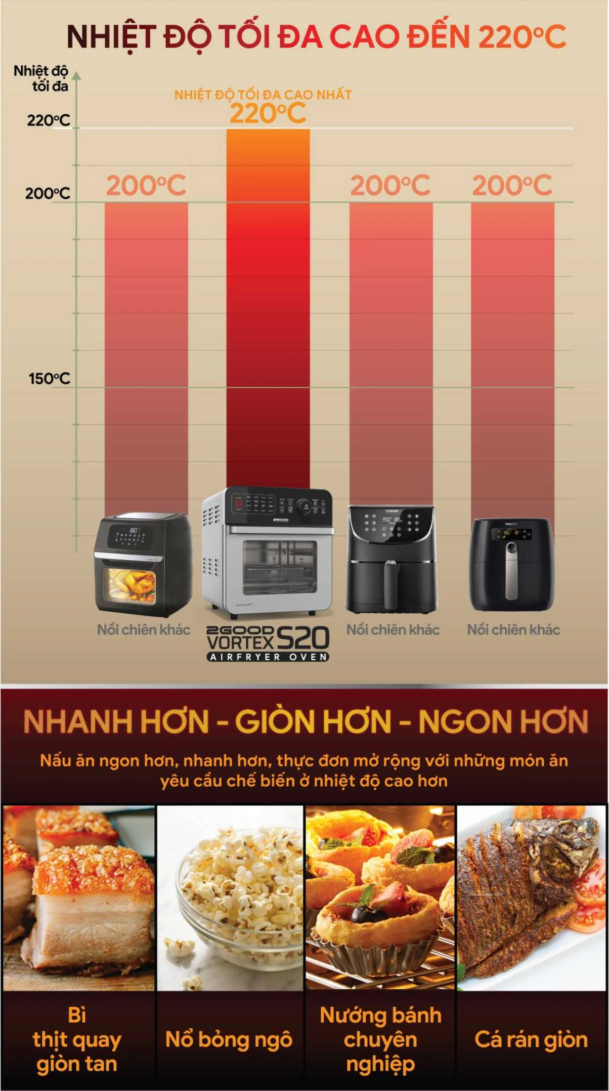 Nồi Chiên Không Dầu 2GOOD Vortex S-20 Air Fryer Oven