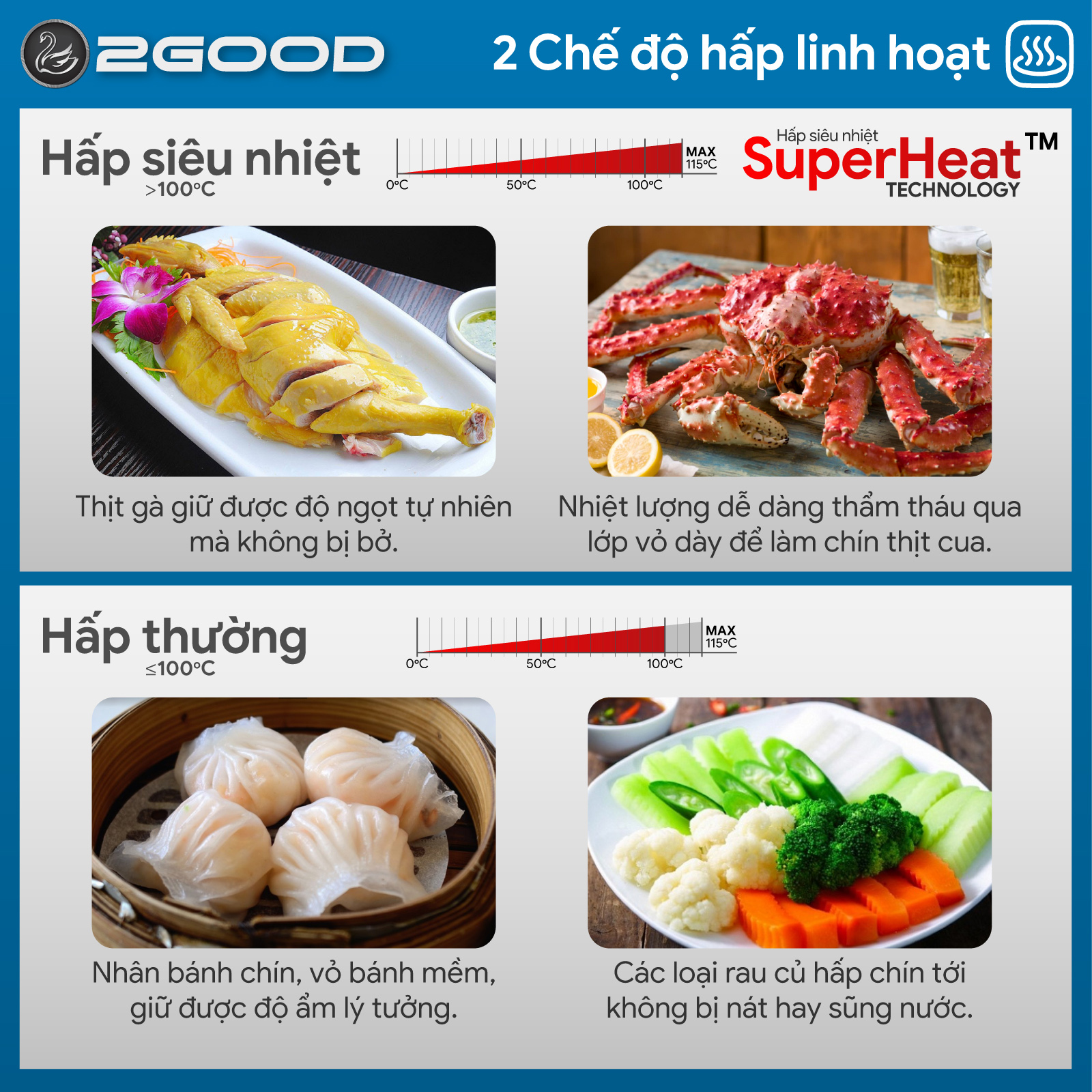 Nồi Chiên Không Dầu Kèm Hấp 2GOOD S100