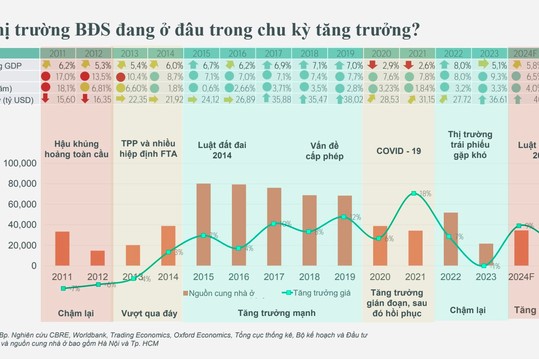 Sếp CBRE dự báo thị trường bất động sản 2025: 