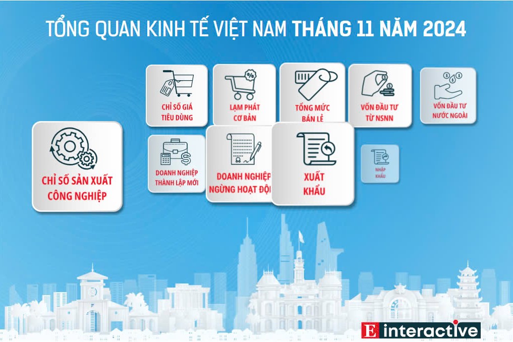 [Interactive]: Toàn cảnh kinh tế Việt Nam tháng 11/2024
