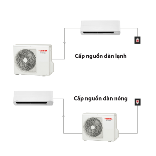 Điều Hòa Không Khí Toshiba RAS-H18P2KCVG-V2