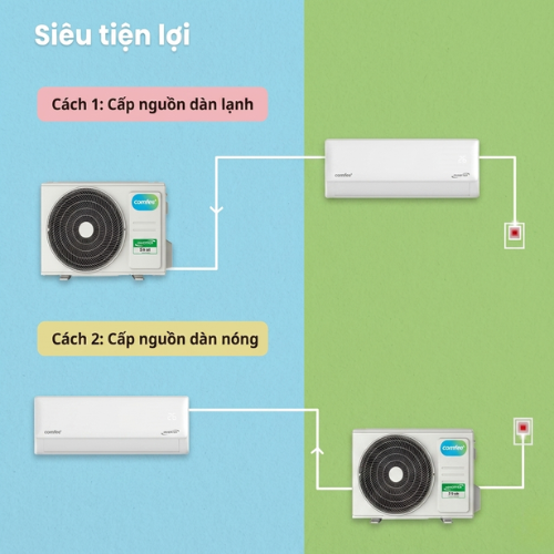 Máy lạnh Comfee Inverter 2HP CFS-18VGDF/CFS-18VGDC7