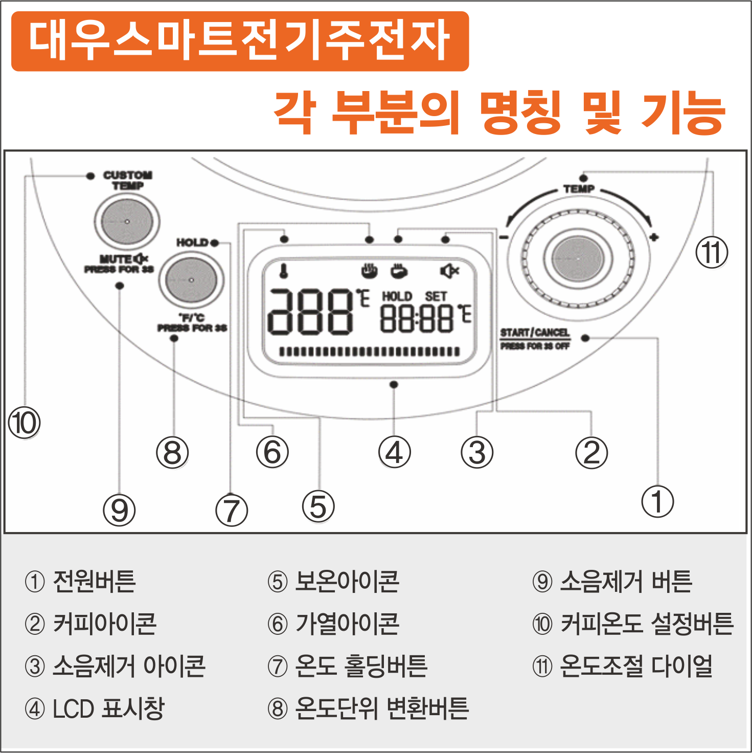 Ấm đun siêu tốc Daewoo DWK-GN10LCD điều khiển được nhiều mức nhiệt, lòng inox 304, bảo hành 2 năm