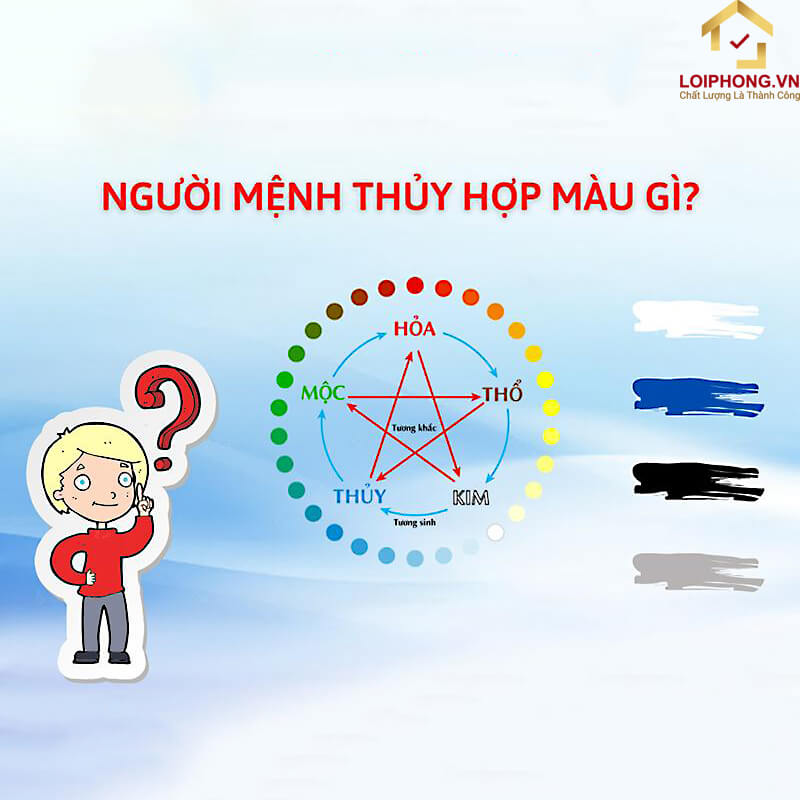 Mệnh Thủy hợp màu gì?