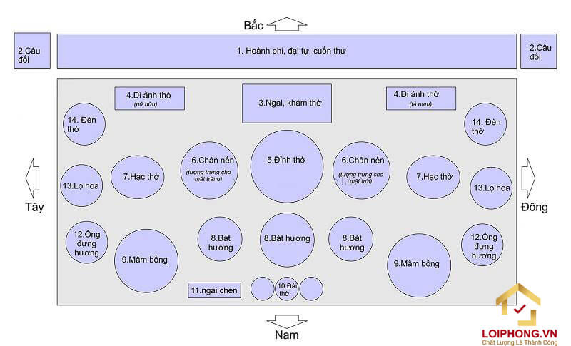 Sơ đồ trang trí bàn thờ gia tiên