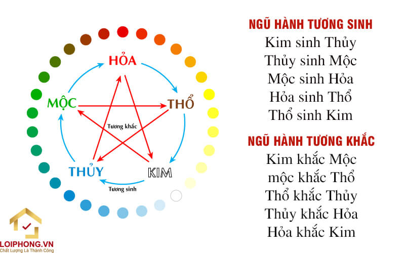 Mệnh Kim theo thuyết Ngũ hành