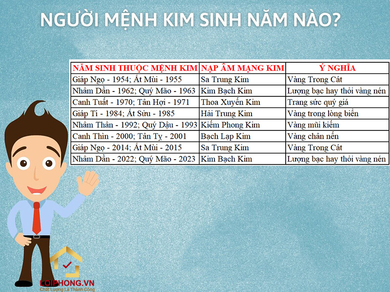 Người mệnh Kim sinh năm nào?