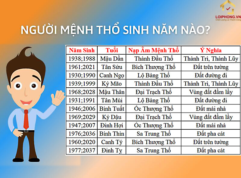 Những năm sinh mệnh Thổ