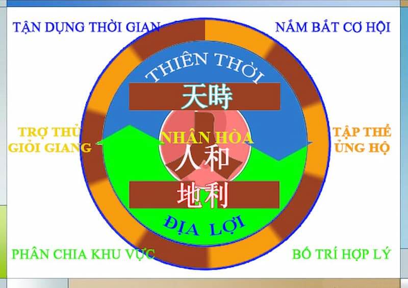 Yếu tố này giữ vai trò quan trọng trong vận mệnh của con người