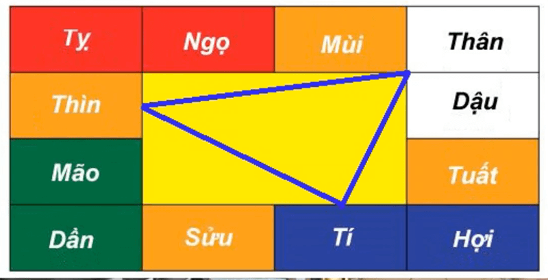 Nhóm Thuỷ Cục là những người có sự dũng cảm và kiên trì trong cuộc sống