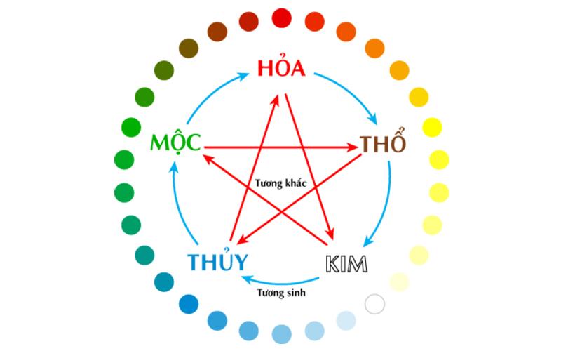 Mỗi một năm sinh tuổi Dậu sẽ mang một mệnh khác nhau