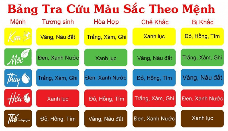 Chọn màu sắc cho người tuổi con Rồng phù hợp với từng năm sinh và từng vận mệnh khác nhau