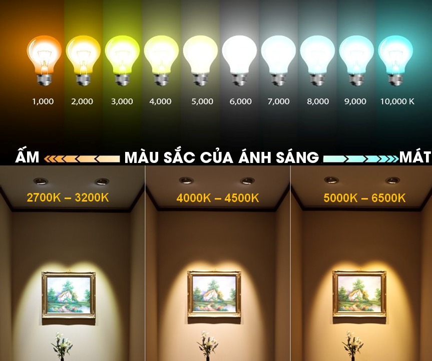 Lựa chọn màu sắc ánh sáng đèn LED phù hợp