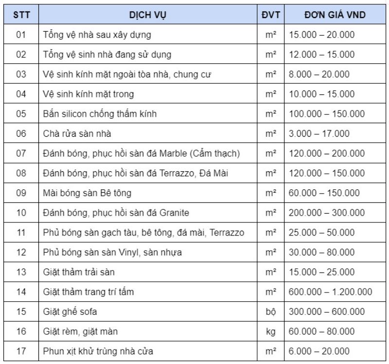 Bảng giá dịch vụ vệ sinh công nghiệp Napi chưa bao gồm VAT