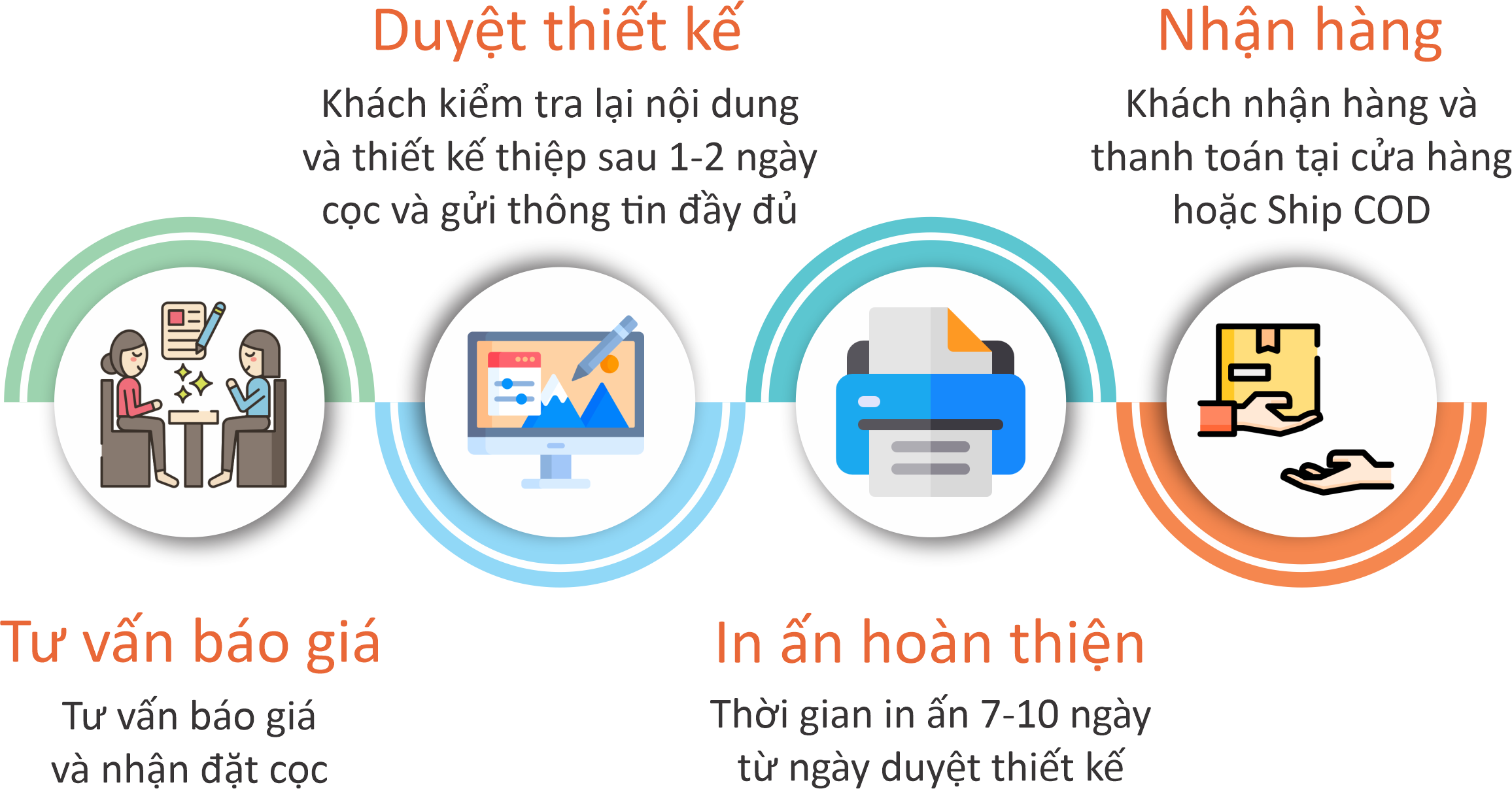 Thiệp Cưới Bảo Nguyên