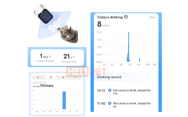 Theo dõi thú cưng thông qua App PETKIT kết nối với máy lọc nước PETKIT EVERSWEET MAX