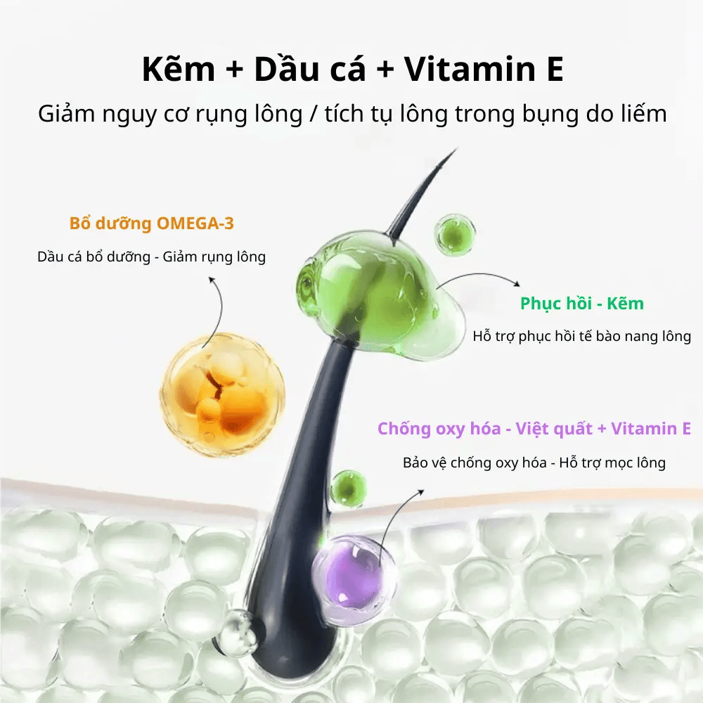 Công dụng của gel hỗ trợ tiêu búi lông Dr.Vet