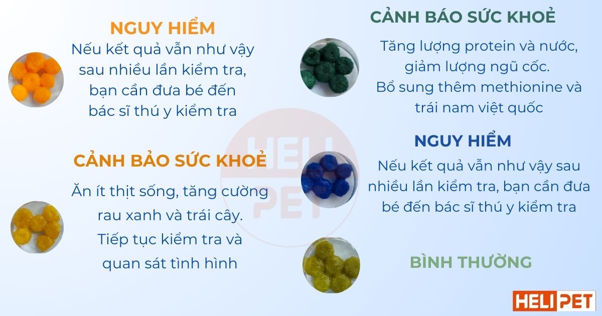 hạt kiểm tra độ pH trong nước tiểu mèo Dr.Vet