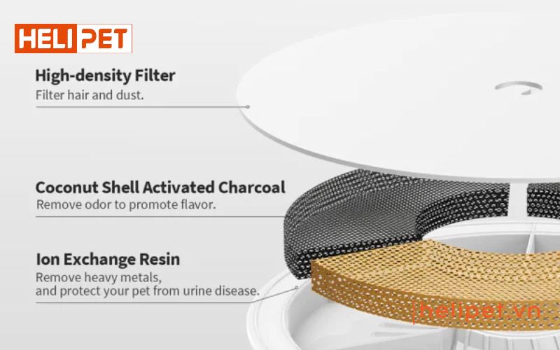 máy lọc nước cho chó mèo Petkit EverSweet 3 Pro (SOLO 6)