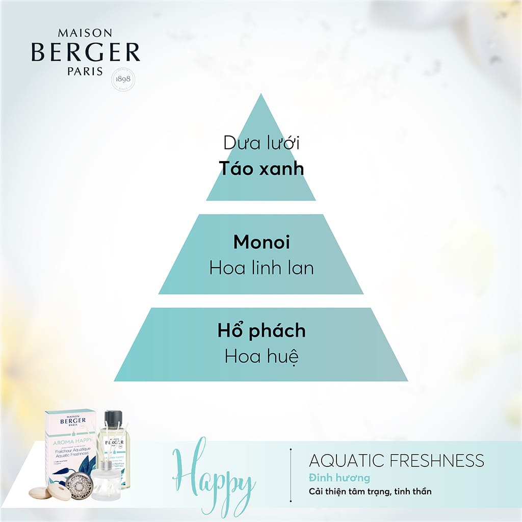 MAISON BERGER - Bộ kẹp tinh dầu xe hơi Aroma Happy - 2 món