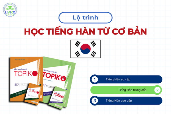 Lộ trình học tiếng Hàn chi tiết cho người mới bắt đầu