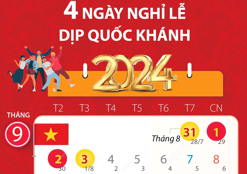 Dịp lễ Quốc Khánh 2/9/2024 người lao động được nghỉ mấy ngày?