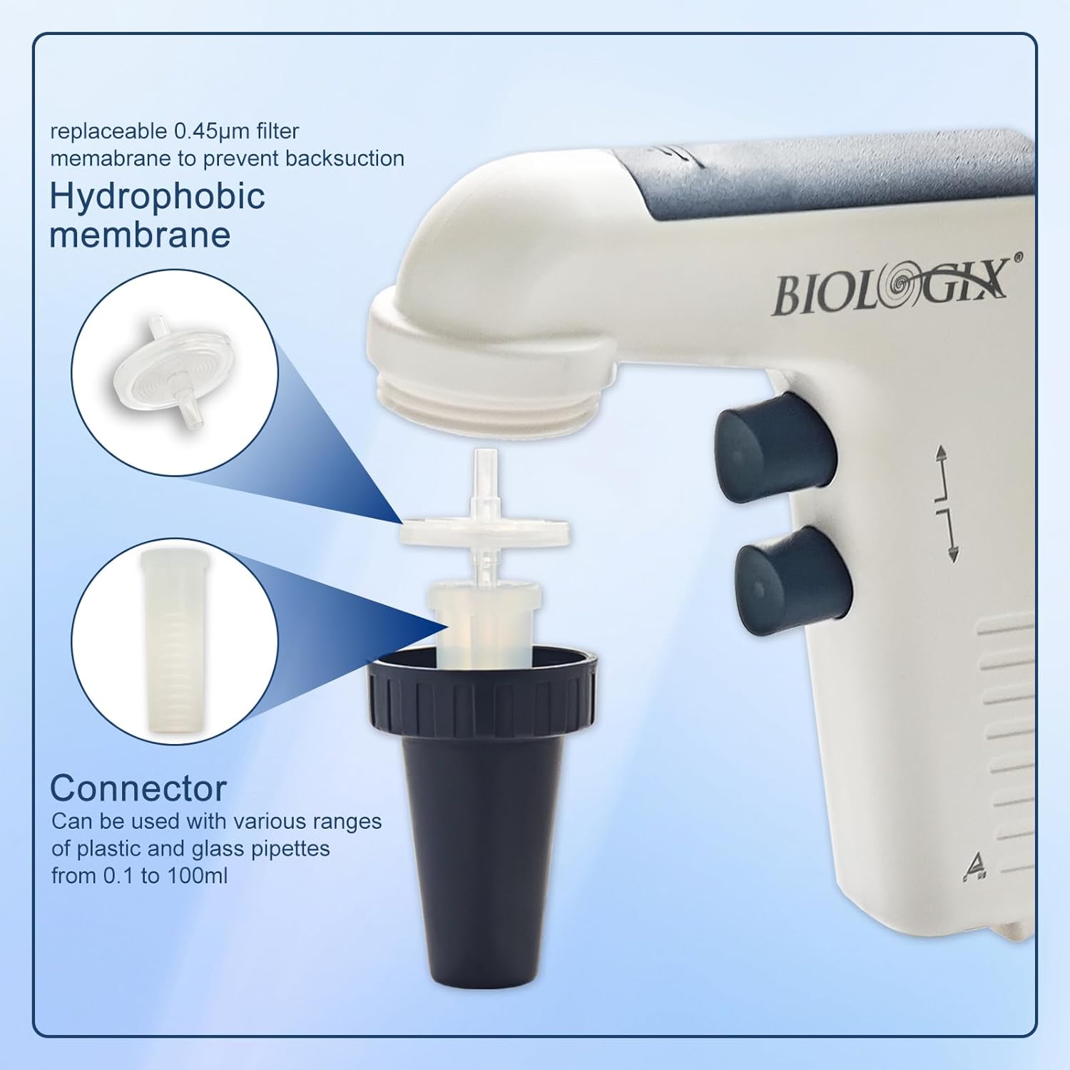 Dụng cụ Trợ hút Pipette 0.1- 100 mL hiển thị số điện tử-Pipette Filler, 01-2204, hãng Biologix
