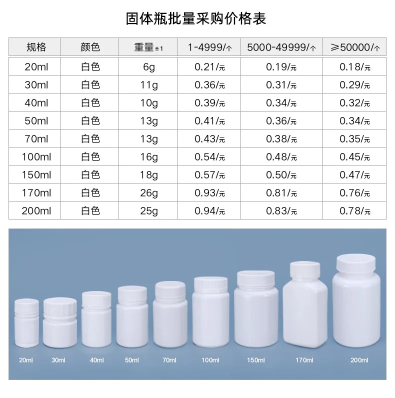 CHAI NHỰA HDPE ĐỰNG THUỐC VIÊN/THUỐC BỘT DƯỢC PHẨM; DUNG TÍCH 20ML - 200ML