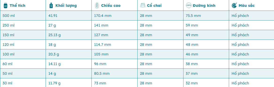 CHAI NHỰA PET ĐỰNG SIRO NHIỀU KÍCH CỠ