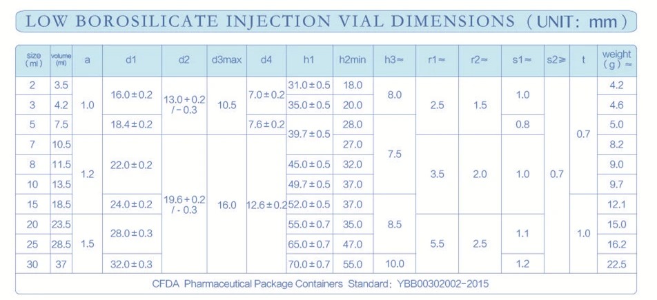 CÁC CHAI ĐỰNG THUỐC NƯỚC/VACCINE THỦY TINH