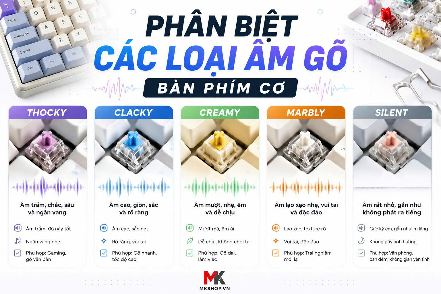 Phân Biệt Các Loại Âm Gõ Bàn Phím Cơ: Thocky, Clacky, Creamy, Marbly & Silent | MKShop