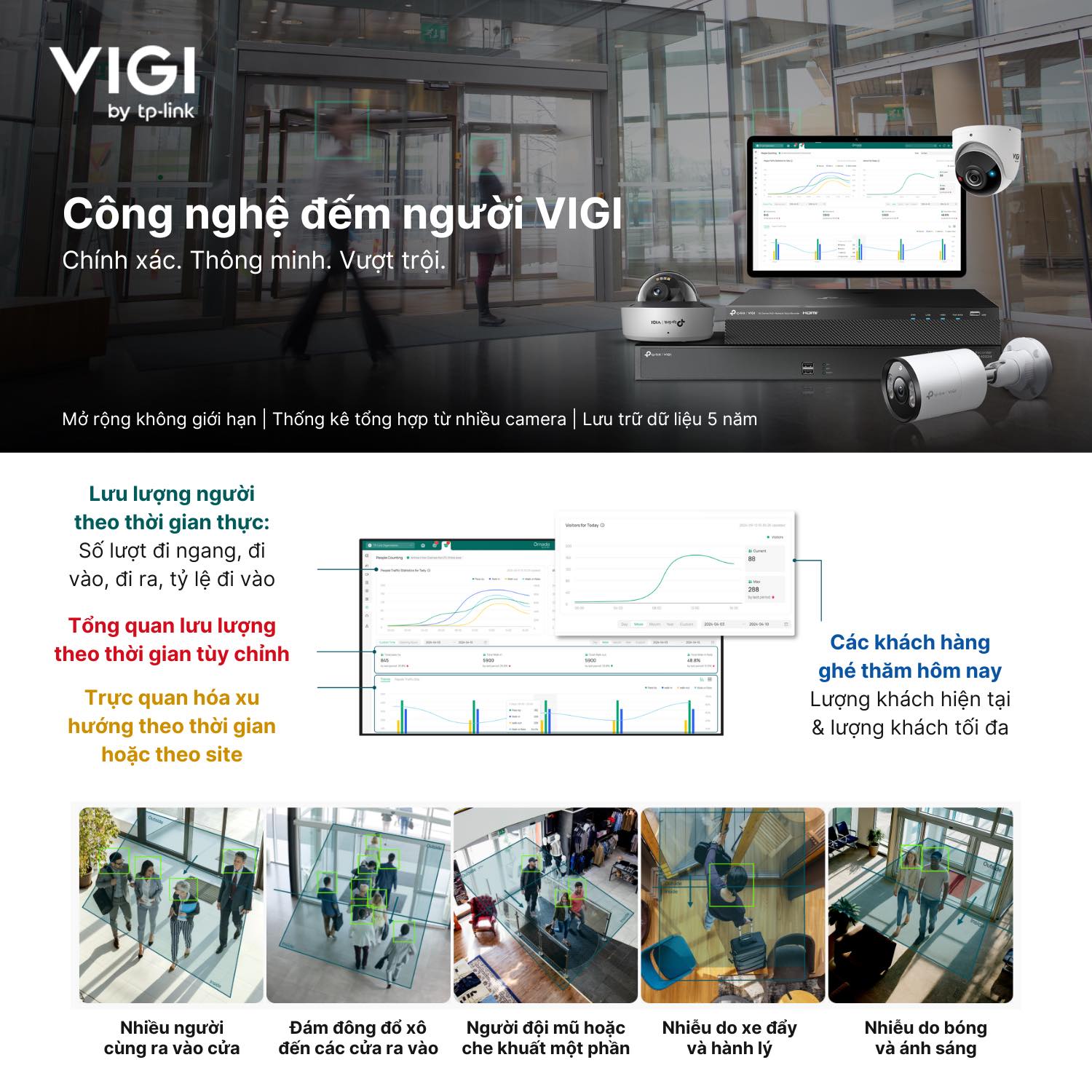 Công nghệ đếm người của VIGI - Chính xác | Thông minh | Vượt trội