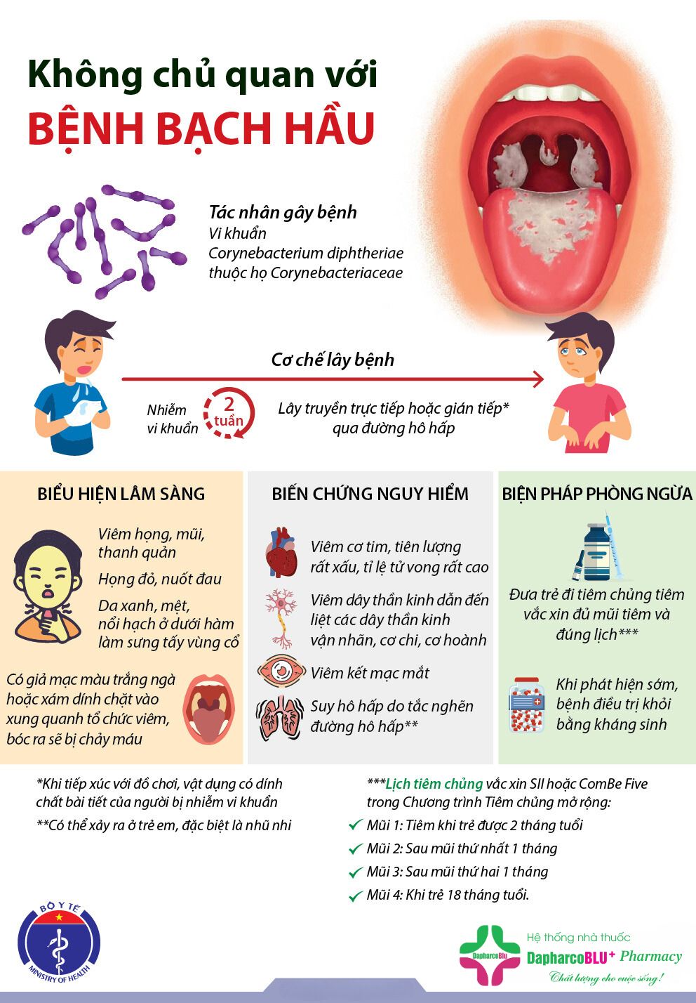 Biện Pháp Phòng Ngừa Bệnh Bạch Hầu