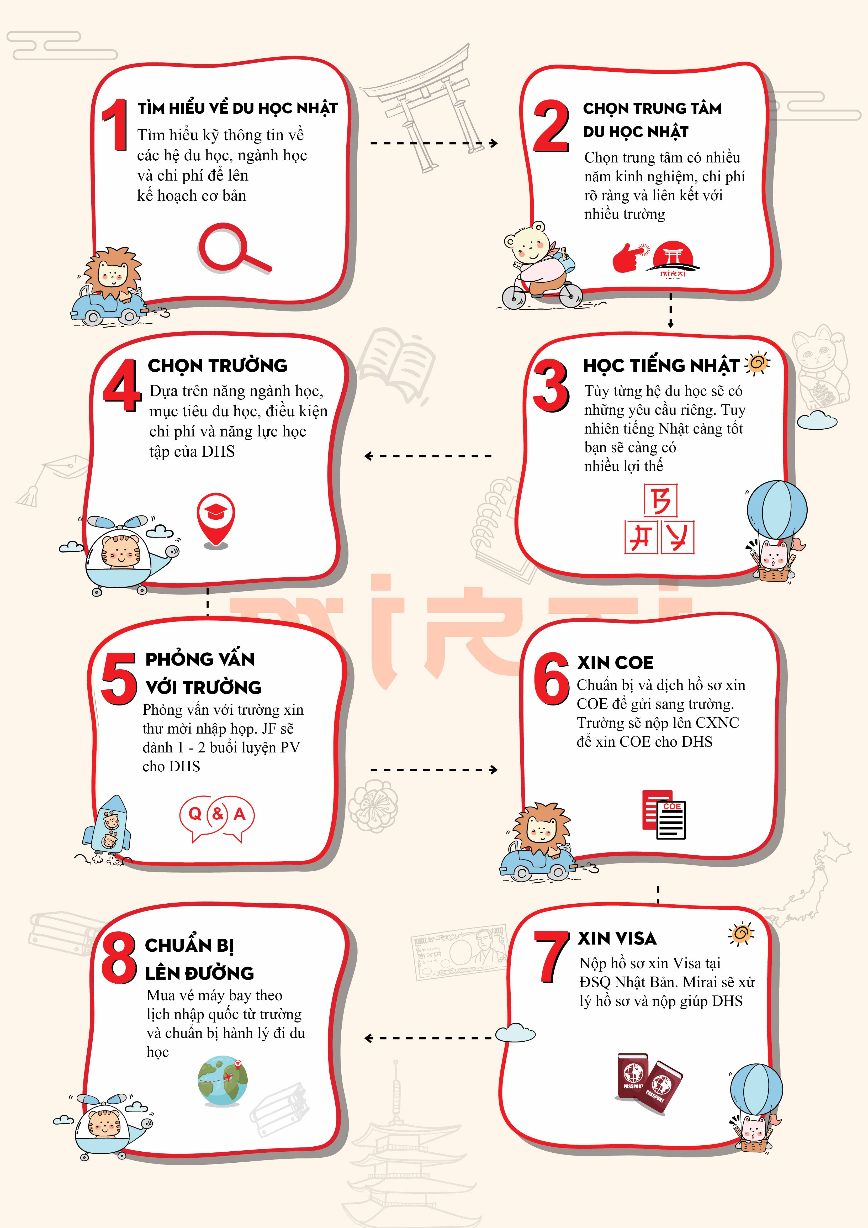 TẠI SAO NÊN CHỌN DU HỌC NHẬT BẢN - MIRAI