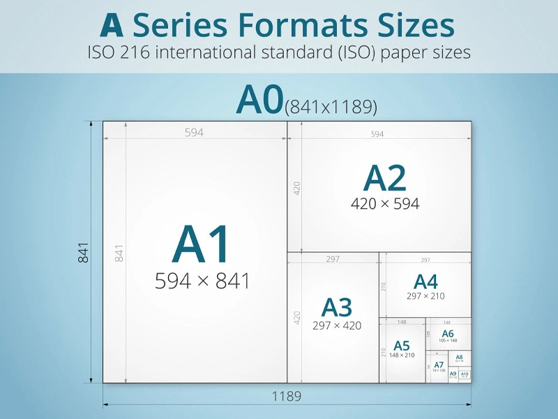 Tìm hiểu Kích thước giấy thông dụng như A0, A1, A2, A3, A4, A5, A6, A7 cùng In Nhanh Aiprint