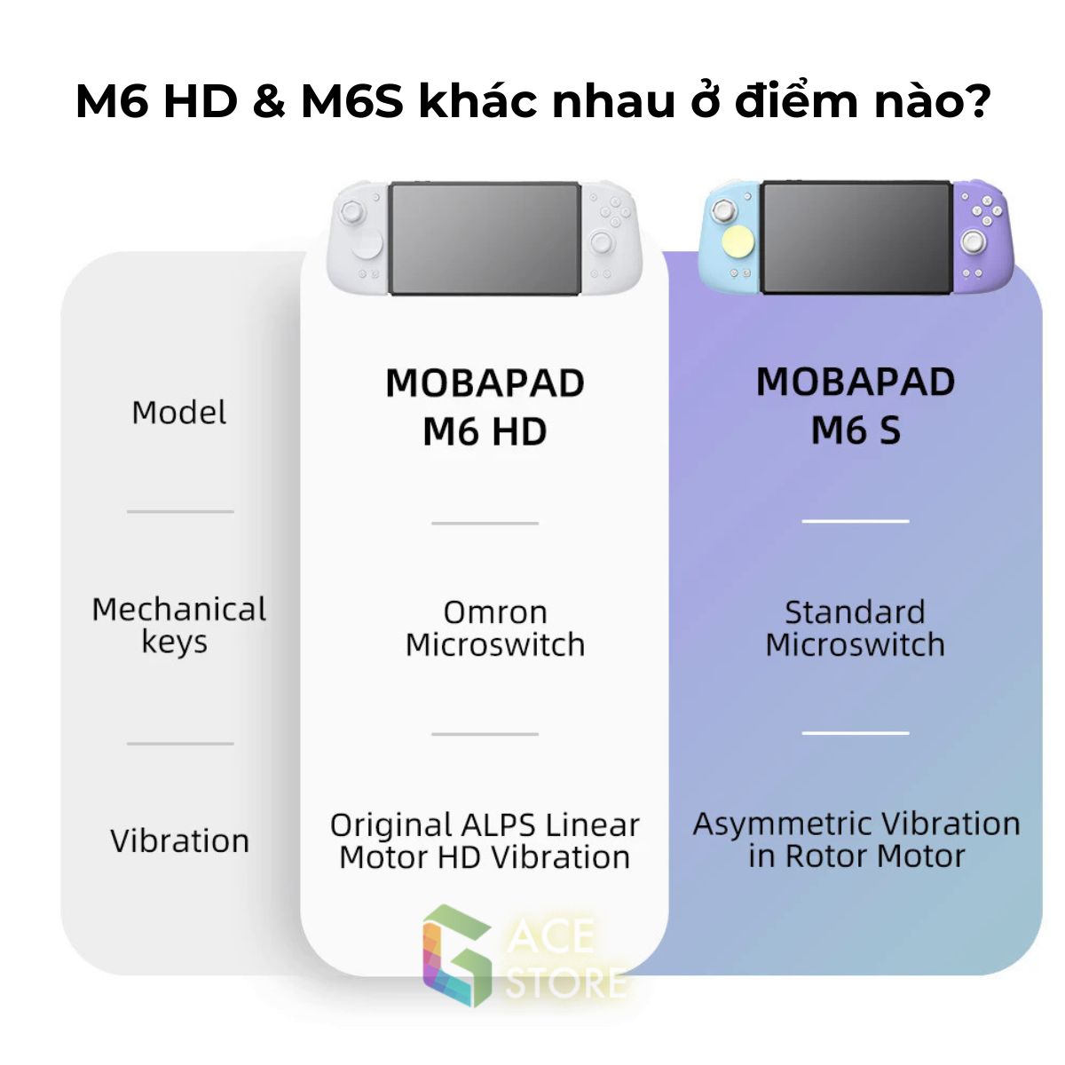 Tay cầm Mobapad M6 HD, Mobapad M6S Joycons trang bị phím cơ, Hall Effect, Gyro, Macro, HD Rumble