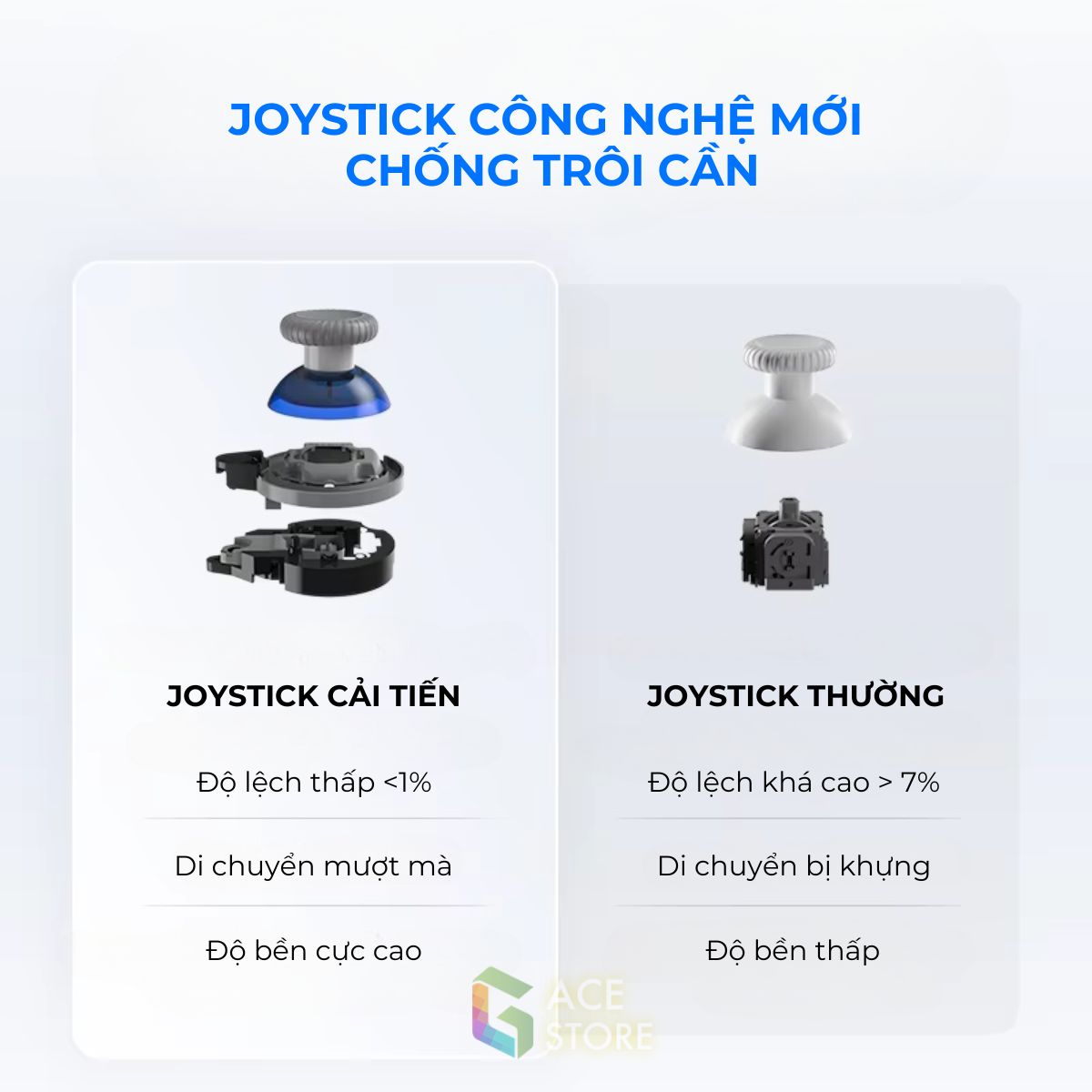 Flydigi Direwolf 3 | Tay cầm chơi game Direwolf 3 Wireless hỗ trợ đa nền tảng PC/Switch/Mobile | Gace Store