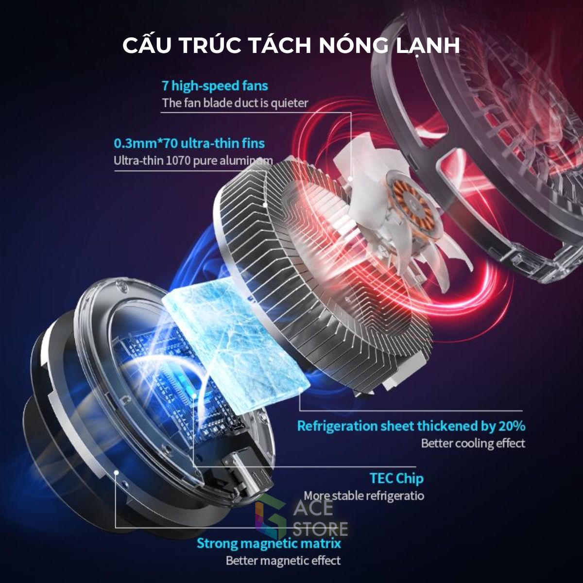 Plextone UF1  | Quạt tản nhiệt từ tính dành cho điện thoại 2 chế độ làm lạnh