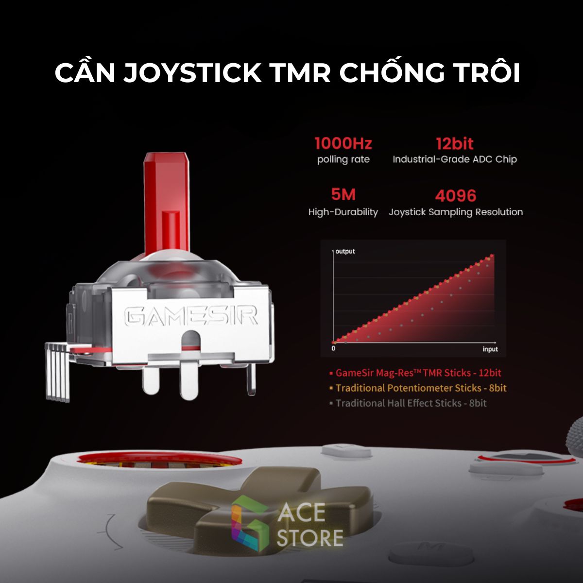 [Sẵn Hàng] Tay Cầm Chơi Game GameSir CYCLONE 2 | Tay cầm chơi game GameSir hỗ trợ đa nền tảng IOS, ANDROID, SWITCH, PC, Steam Deck
