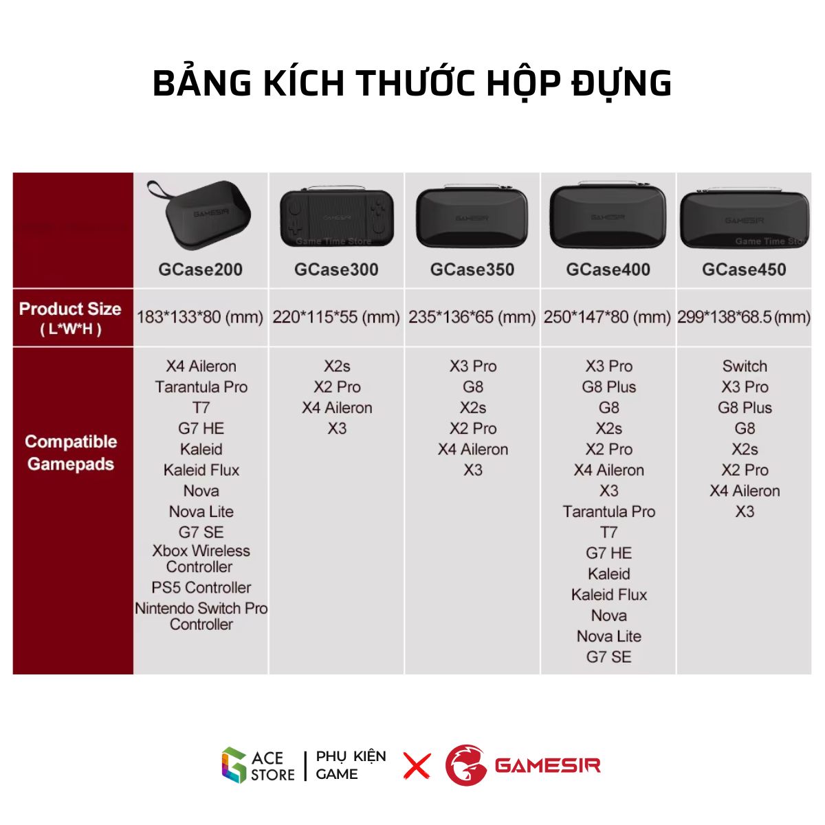 Hộp đựng tay cầm chơi game GameSir G7 Pro, Cyclone 2, Tarantula, Switch, G8 Plus, X3 Pro, X2