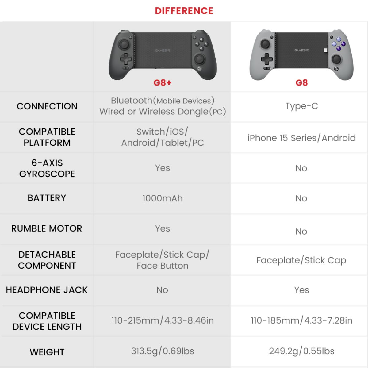 Gamesir G8/G8 Plus | Tay cầm chơi game dành cho điện thoại hỗ trợ đa nền tảng | OS, ANDROID, SWITCH, PC