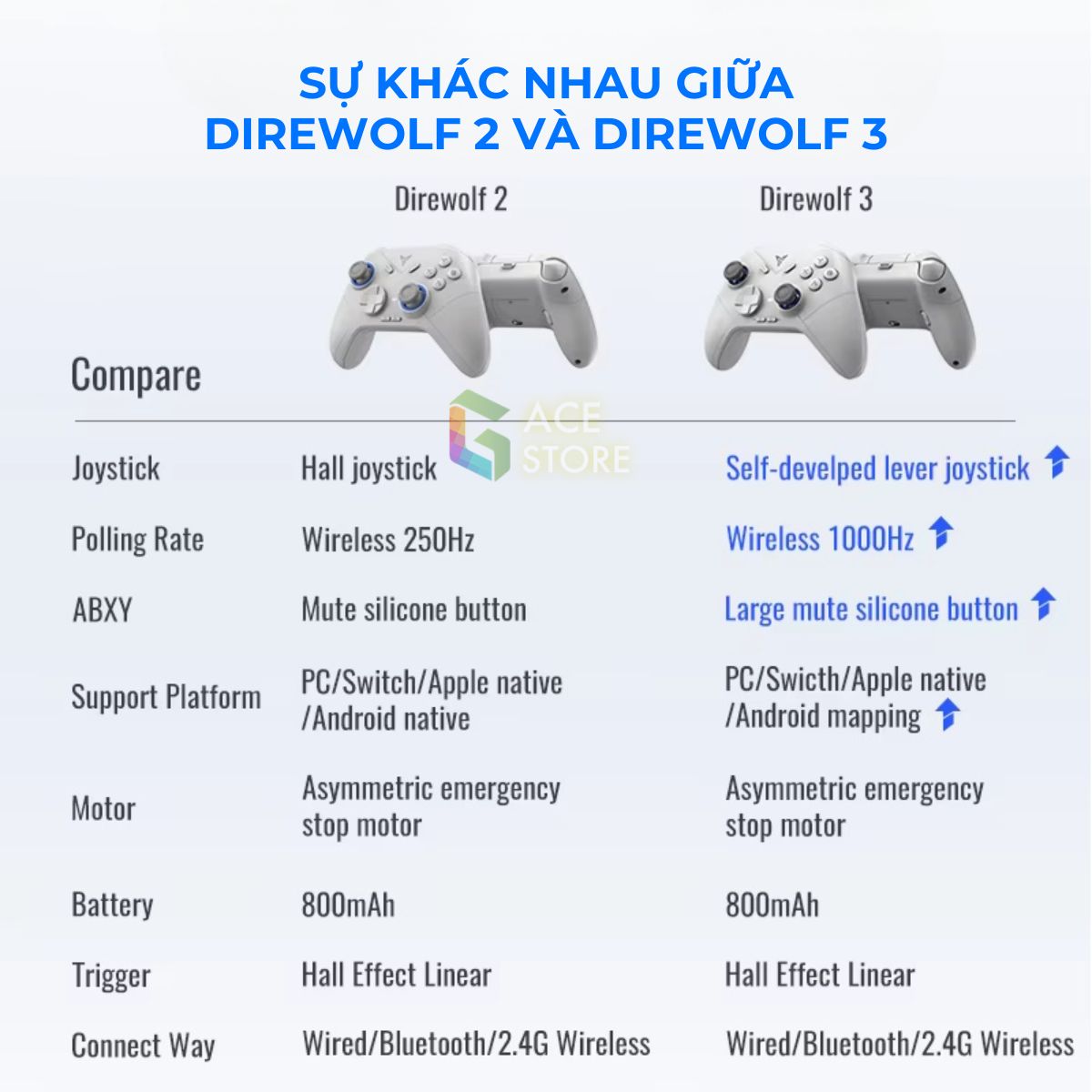 Flydigi Direwolf 3 | Tay cầm chơi game Direwolf 3 Wireless hỗ trợ đa nền tảng PC/Switch/Mobile | Gace Store