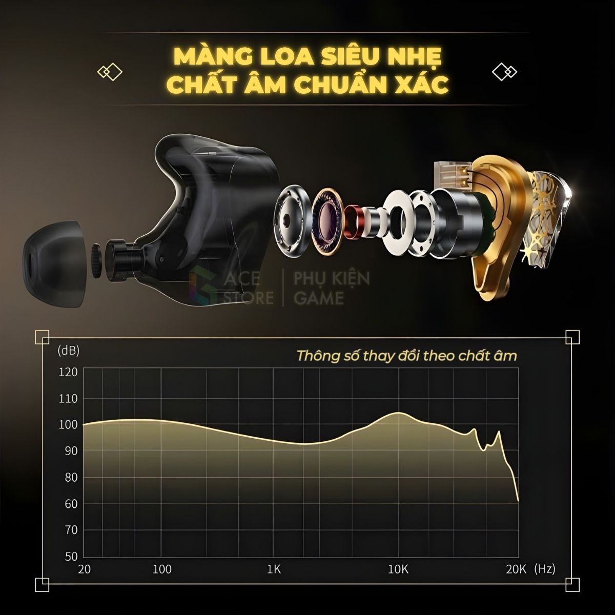 [Chính hãng] Tai Nghe Gaming Plextone G38 Type-C – Hi-Fi Esports, Tinh Chỉnh EQ Qua App, Có Cáp Mở Rộng Cho PC