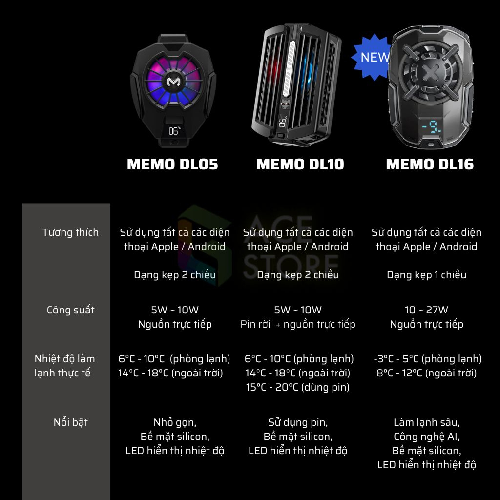 Memo DL05 | Quạt tản nhiệt sò lạnh