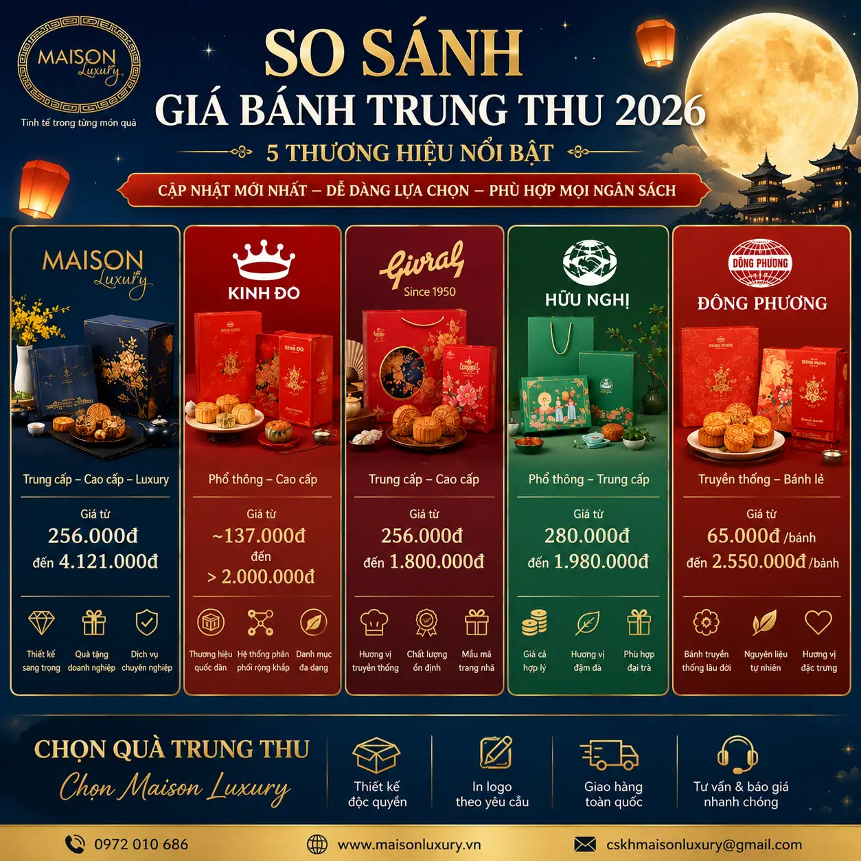 So sánh giá bánh Trung thu 2026 các thương hiệu nổi bật