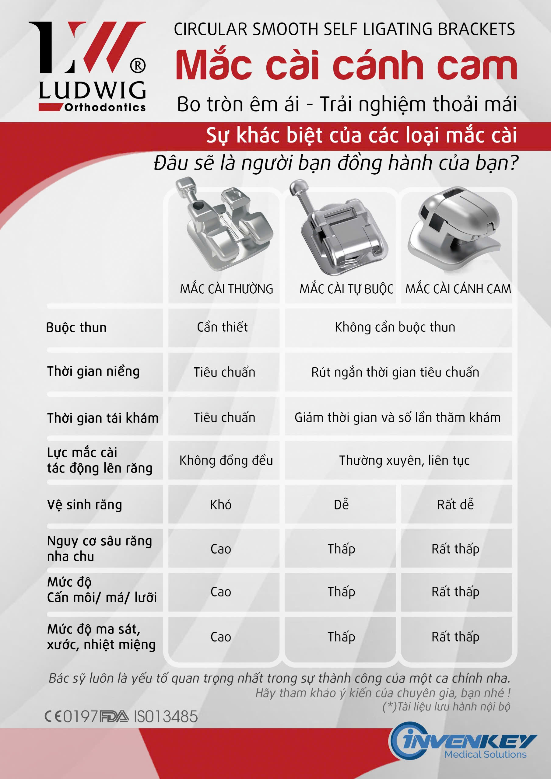 Mắc cài tự đóng cánh cam cải tiến Ludwig