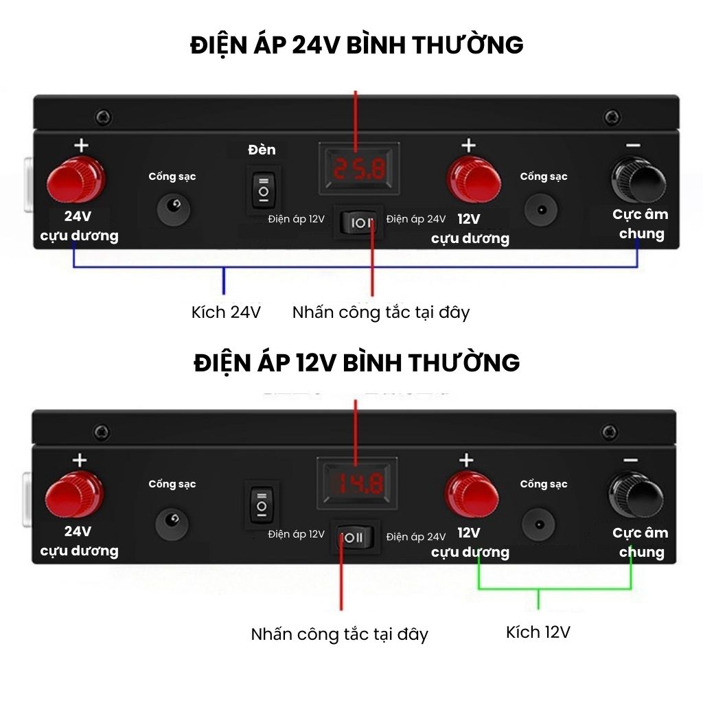 Bộ kích điện ô tô 12V/24V